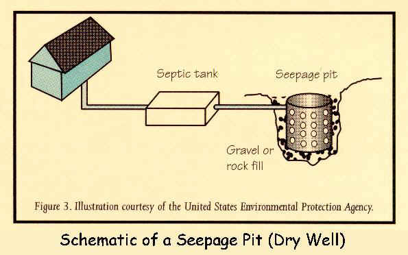 Pit Drain